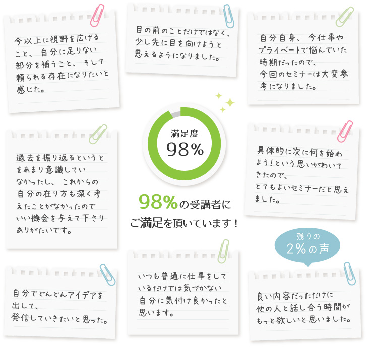 満足度98%!